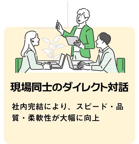 現場同士のダイレクト対話:社内完結により、スピード・品質・柔軟性が大幅に向上